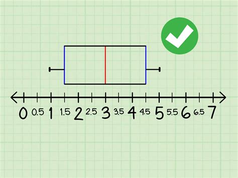 how do you describe the distribution of a box plot|how to make a box and whisker plot.